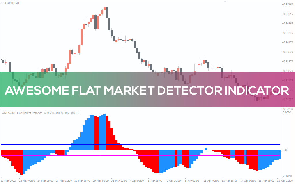 Awesome Flat Market Detector Indicator For Mt4 Download Free