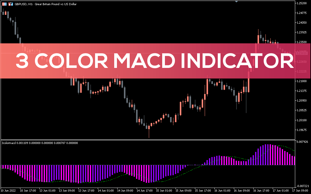 3-color-macd-indicator-for-mt5-download-free-indicatorspot