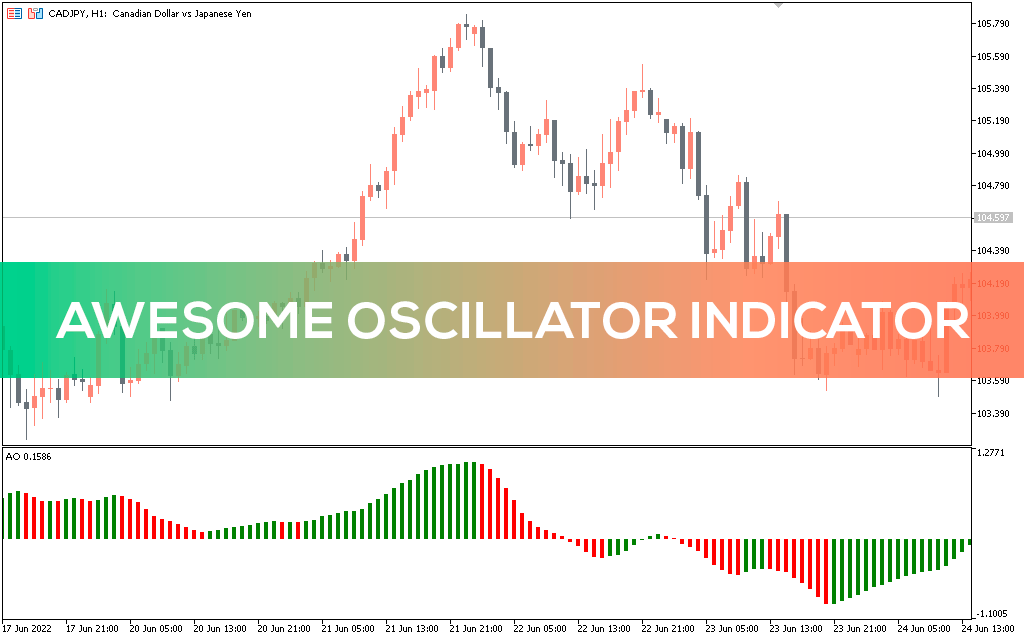 Awesome Oscillator Indicator for MT5 - Download FREE