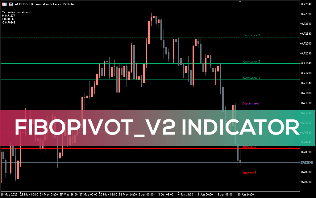 Free download of the 'Auto Fibo' indicator by 'Iwori_Fx' for