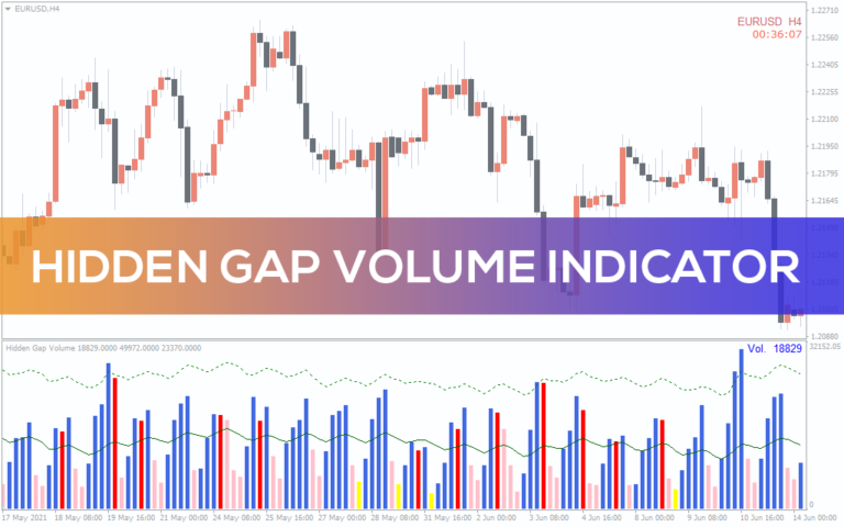 Volume Profile Indicator For Mt4 Download Free Indicatorspot