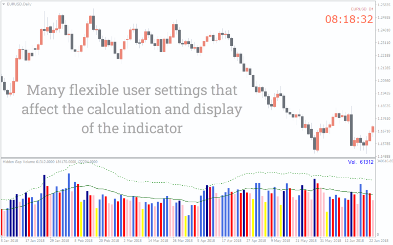 Volume Profile Indicator For Mt4 Download Free Indicatorspot