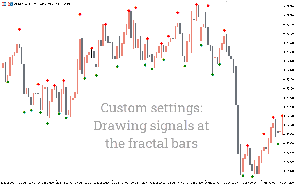 Free High Low Indicator For MT4 MT5, 41 OFF