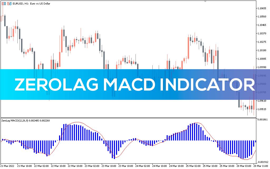 Zerolag Macd Indicator For Mt5 Download Free Indicatorspot