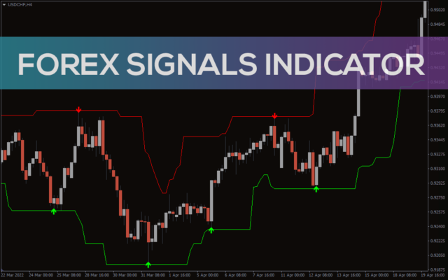 Best Popular Forex Indicators for MT4 - Download Free