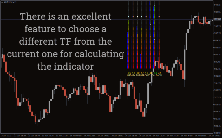 Signal Indicators for MT4 - Download Free