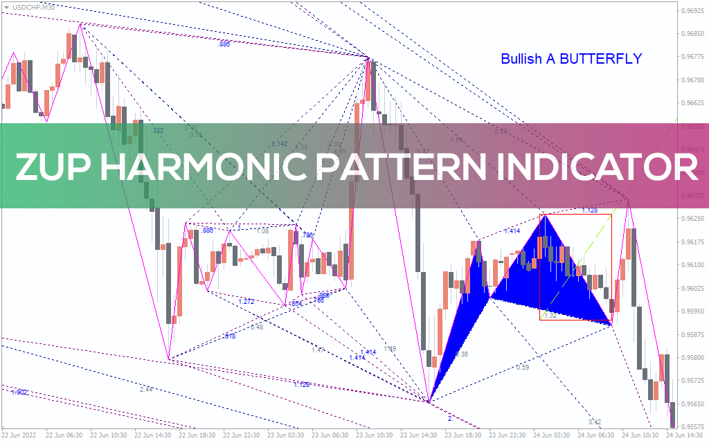 Zup Harmonic Pattern Indicator For Mt4 Download Free Indicatorspot
