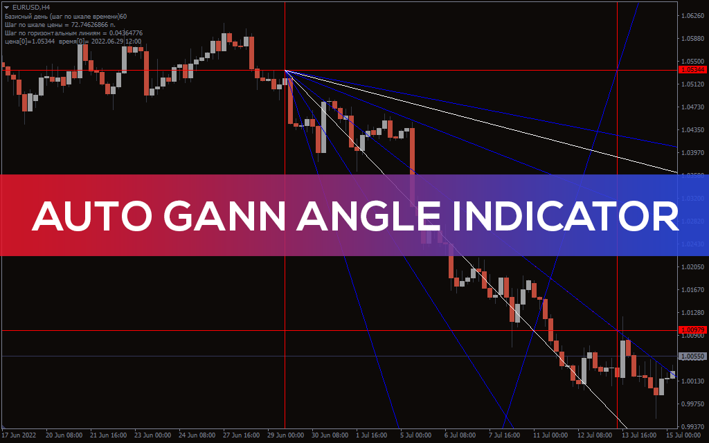 Free download of the 'Auto Fibo' indicator by 'Iwori_Fx' for