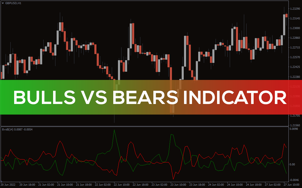 Bulls vs Bears Indicator for MT4 Download FREE IndicatorsPot