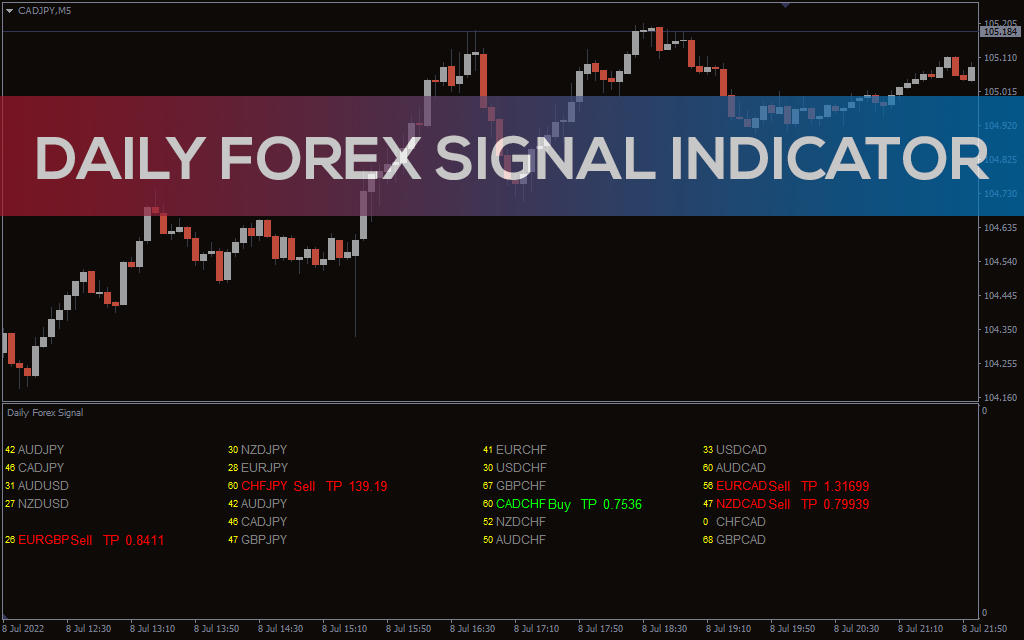 Daily Forex Signal Indicator for MT4 - Download FREE | IndicatorsPot