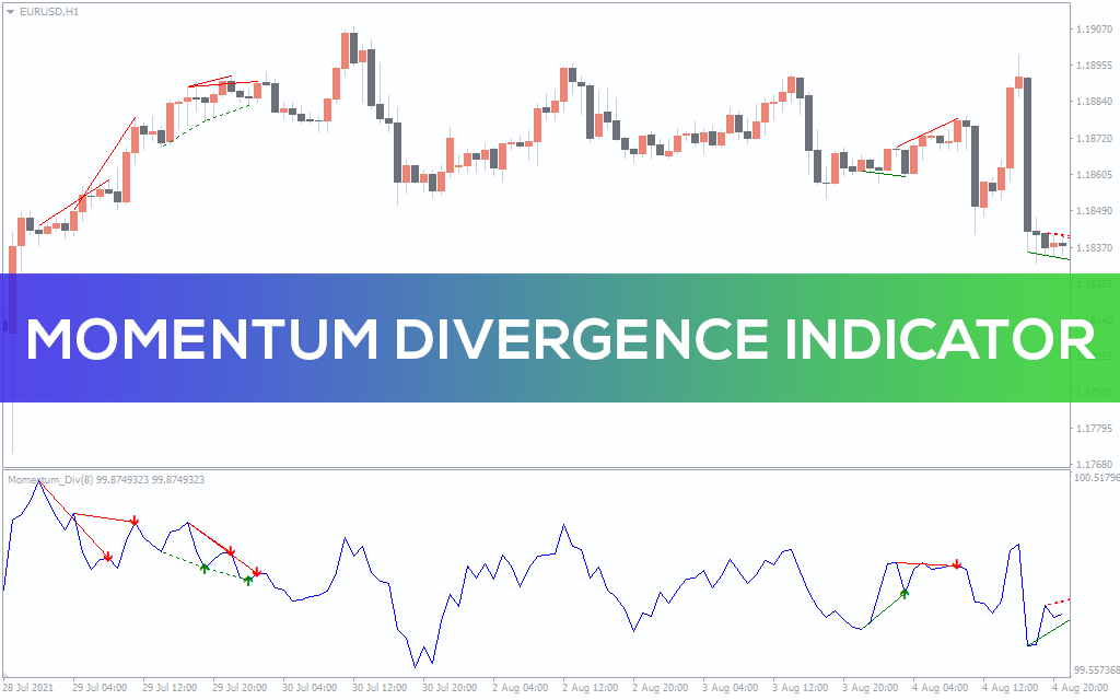 Momentum Divergence Indicator for MT4 - Download FREE | IndicatorsPot