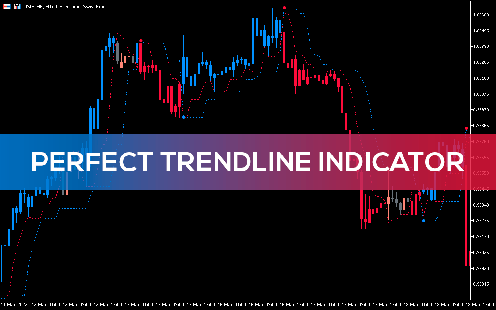 Best Trend Line Indicator