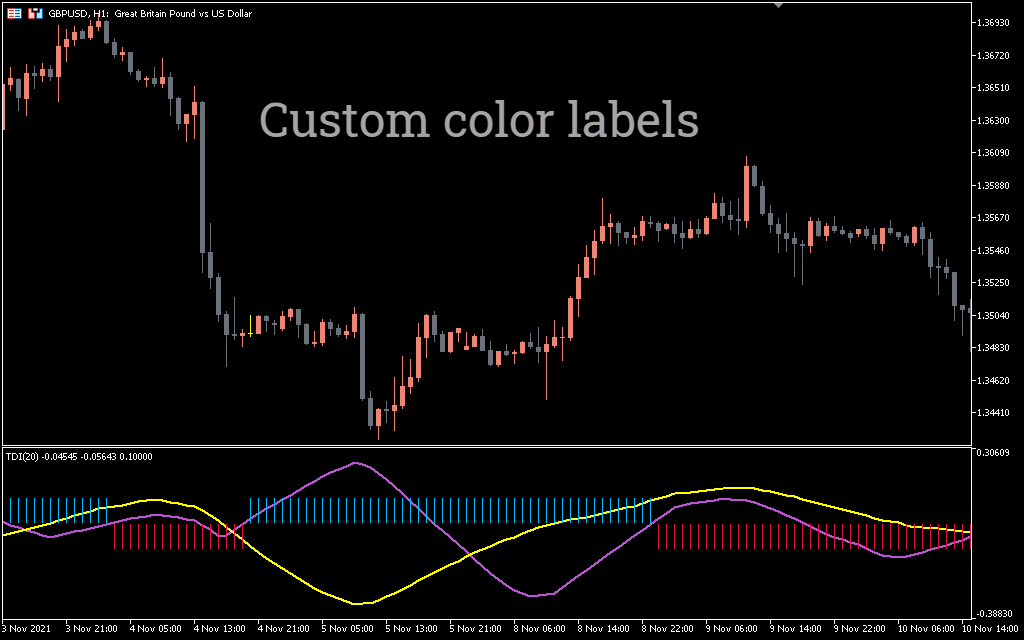 tdi indicator mt5 free download kevinkolbe