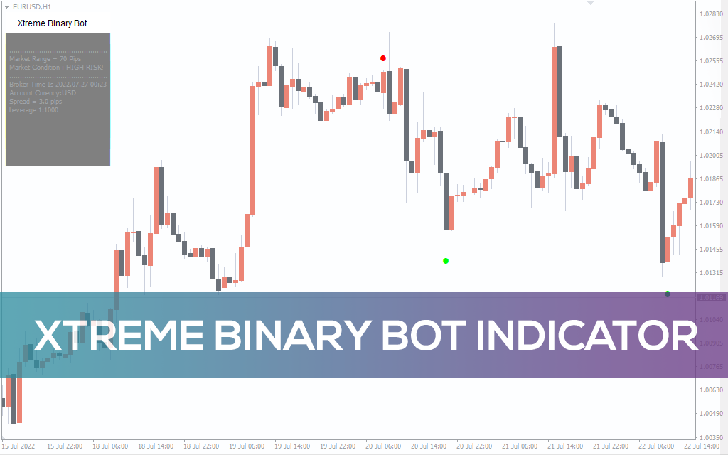 Xtreme Binary Bot for MT4 - Download FREE | IndicatorsPot