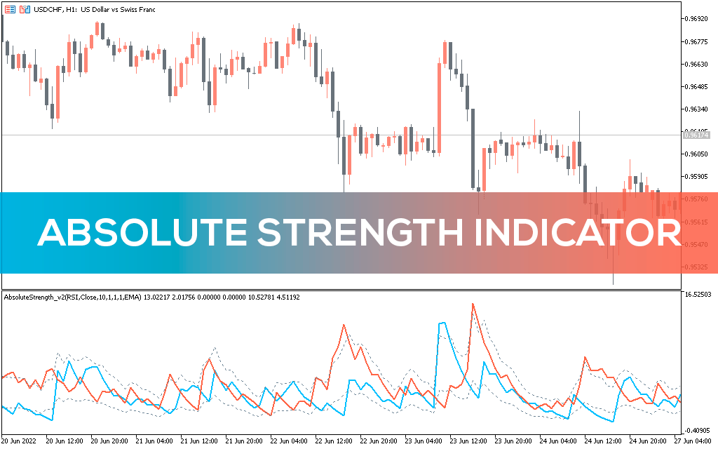 absolute strength indicator forex that draws