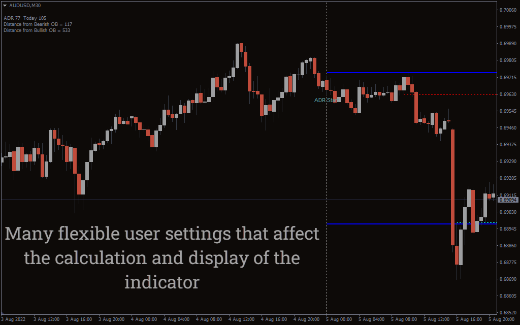 Origin Order Block MT4 Indicator FREE Download - ForexCracked