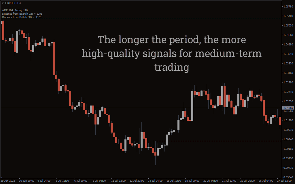 Origin Order Block MT4 Indicator FREE Download - ForexCracked