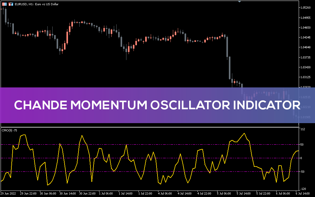 Chande Momentum Oscillator Indicator For Mt5 Download Free