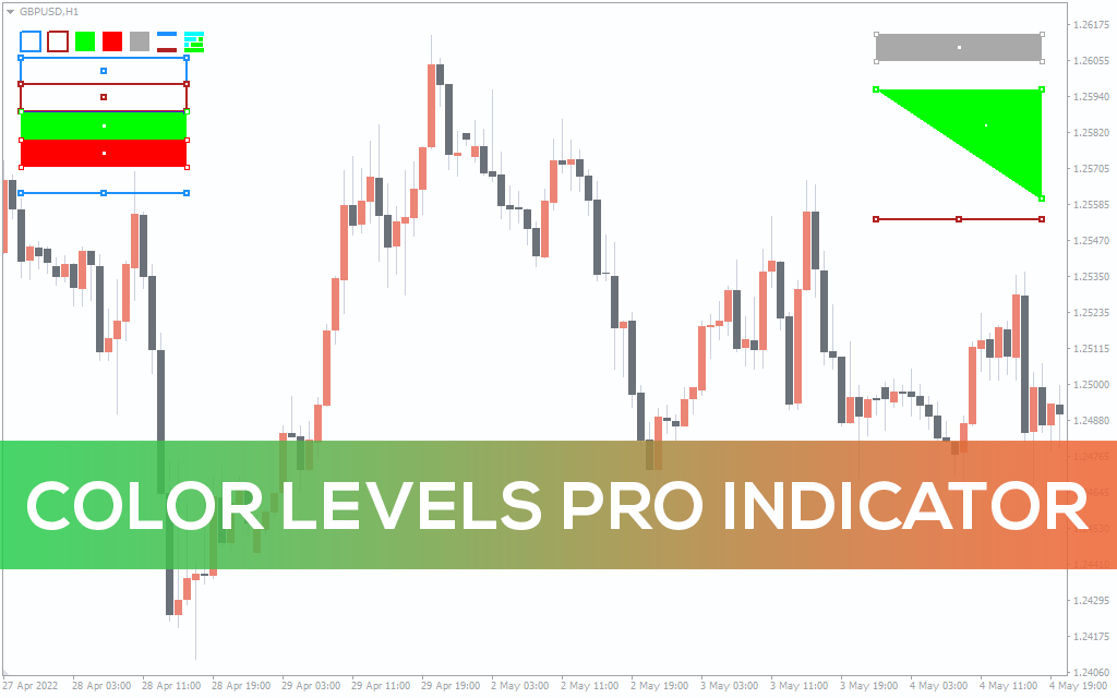 Color Levels Pro Indicator For Mt Download Free Indicatorspot