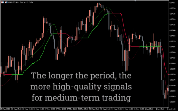Free Download Best Indicators for Metatrader MT4 Terminal