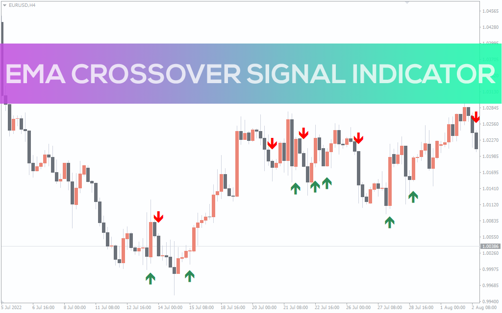 Ema Crossover Signal Indicator For Mt4 Download Free Indicatorspot