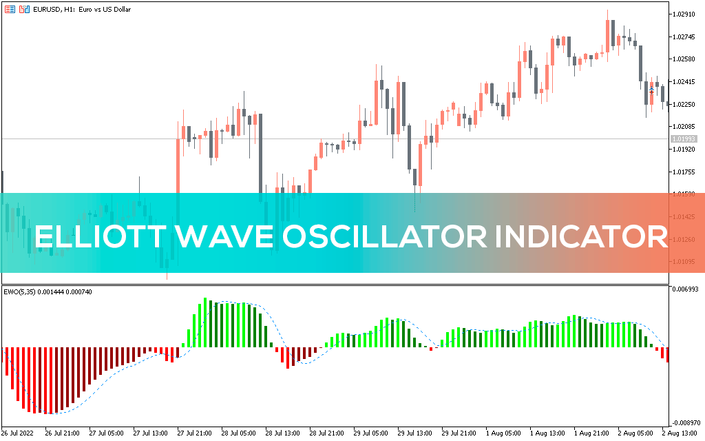 Elliott Wave Oscillator Indicator for MT5 - Download FREE | IndicatorsPot