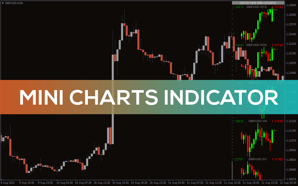 Mini Charts Mt4 Indicator