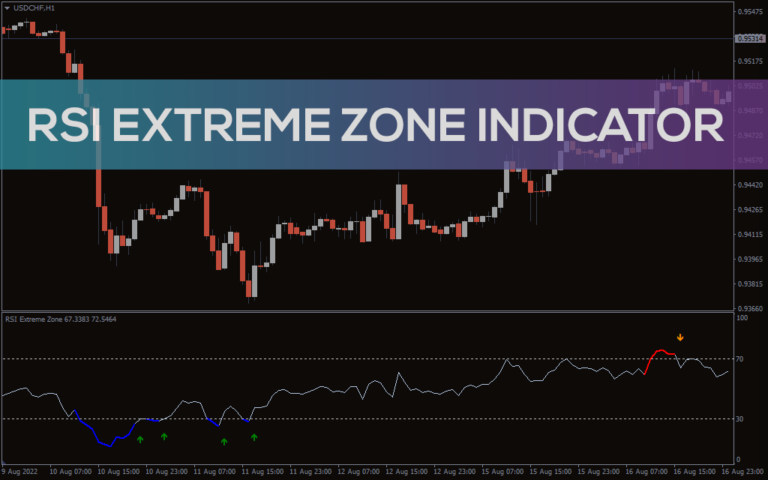 Best Popular Forex Indicators For Mt4 Download Free 9662