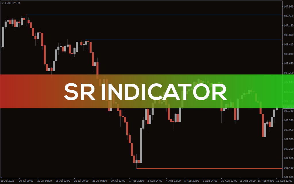 SR Indicator for MT4 Download FREE IndicatorsPot