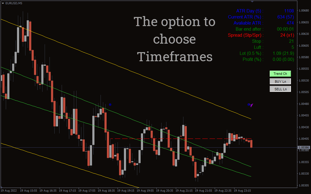 Trade By Levels Indicator for MT4 - Download FREE | IndicatorsPot