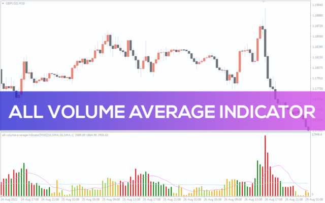 Volume Indicators for MT4 - Download Free