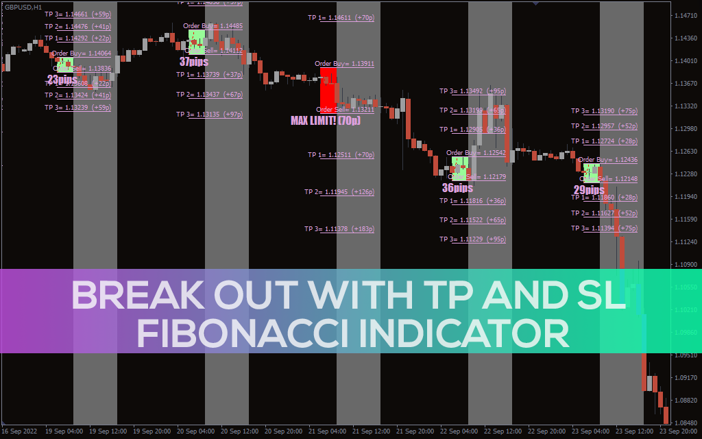 Free download of the 'Auto Fibo' indicator by 'Iwori_Fx' for