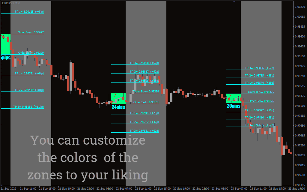 Free download of the 'Auto Fibo' indicator by 'Iwori_Fx' for