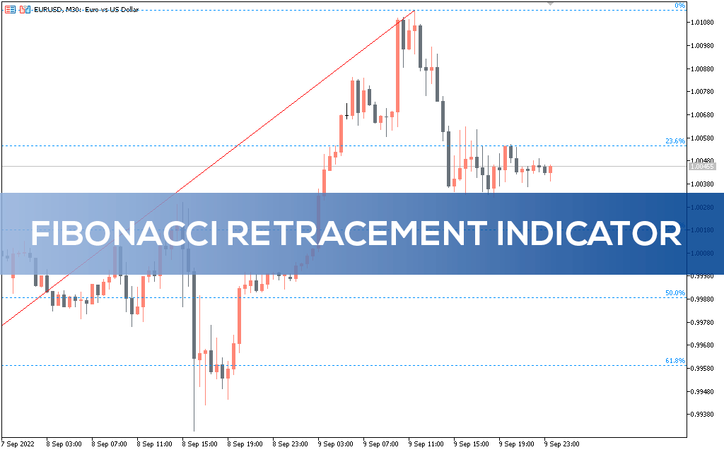 Free download of the 'Auto Fibo' indicator by 'Iwori_Fx' for