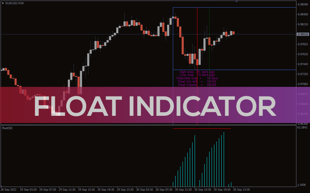 Float Indicator For MT4 Download FREE IndicatorsPot Float Indicator For MT4 Download FREE IndicatorsPot