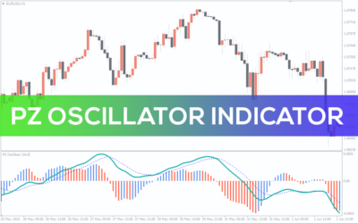 Oscillator Indicators for MT4 - Download Free