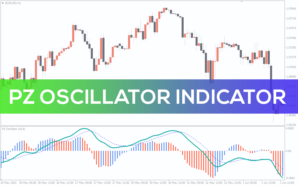 Oscillator Indicator for MT4 - Download FREE | IndicatorsPot