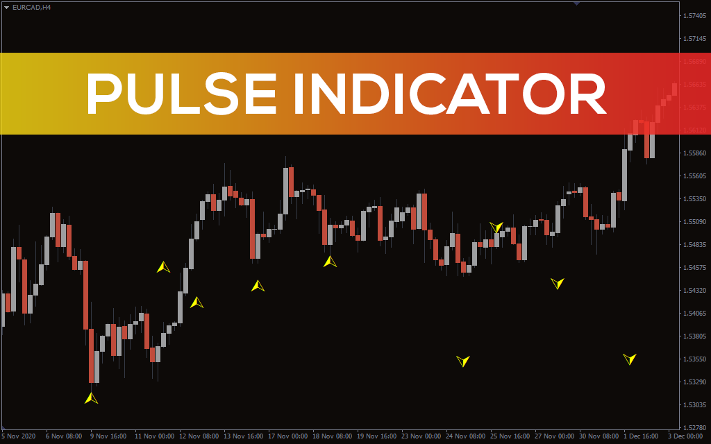 Pulse Indicator For Mt4 Download Free Indicatorspot 9728