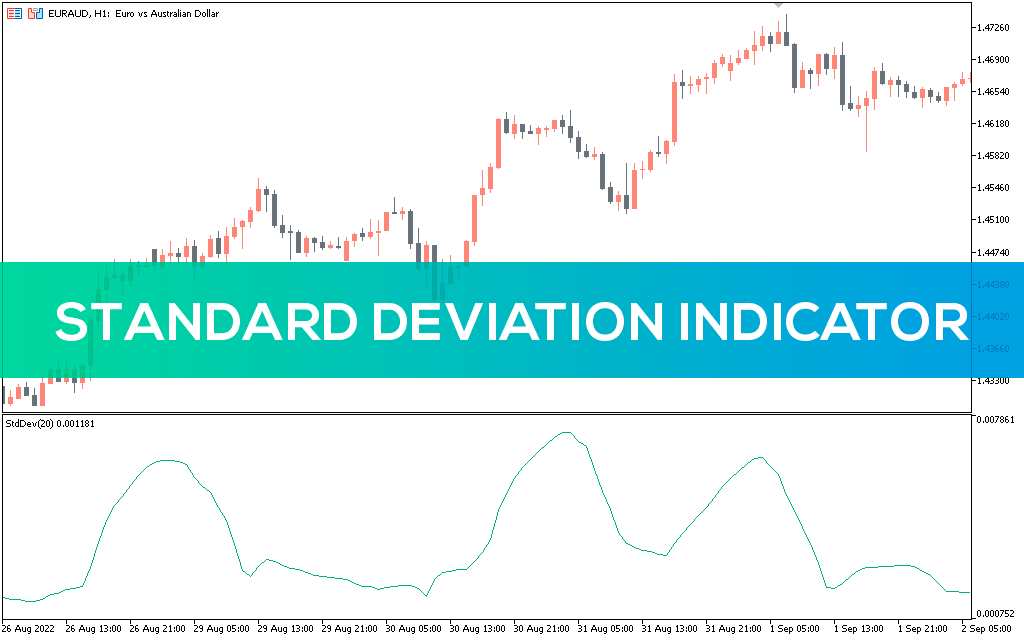 Standard Deviation Indicator for MT5 Download FREE IndicatorsPot