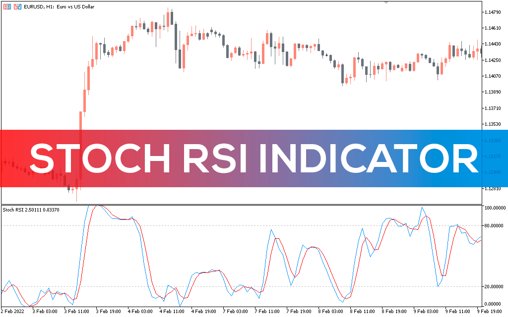 stoch rsi crypto