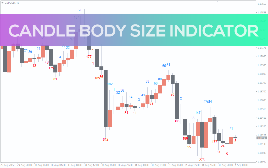 Candle Body Size Indicator For Mt4 Download Free Indicatorspot