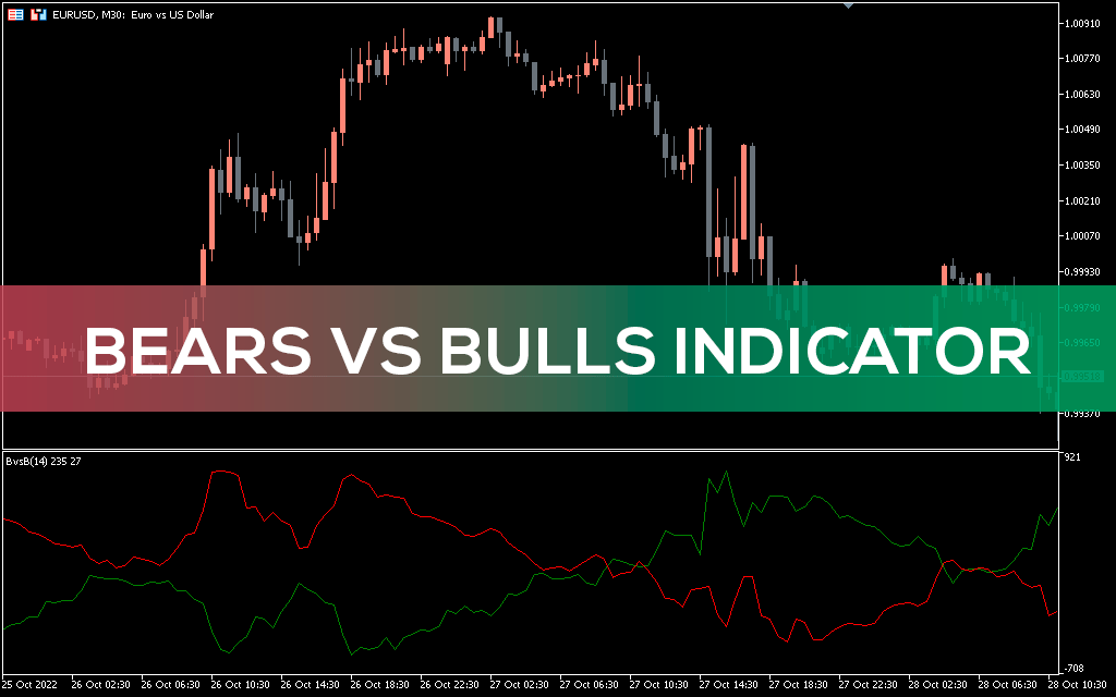 Bears Vs Bulls Indicator For MT5 - Download FREE | IndicatorsPot