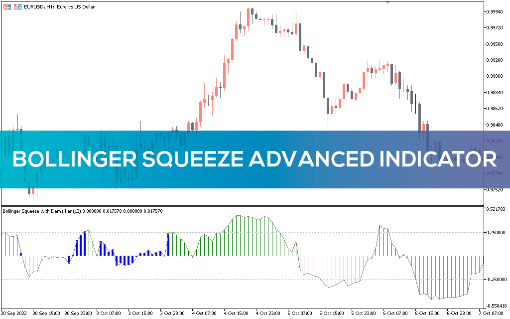 Bollinger Squeeze Advanced Indicator For Mt Download Free