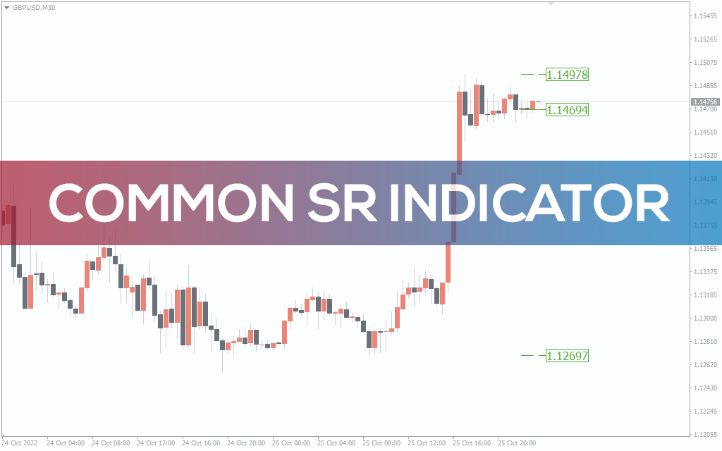 Common SR Indicator For MT4 Download FREE IndicatorsPot Common SR Indicator For MT4 Download FREE IndicatorsPot