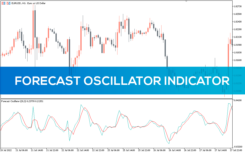 Forecast Oscillator Indicator for MT5 - Download FREE