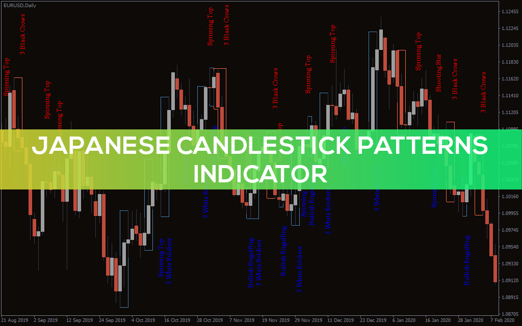 Japanese Candlestick Patterns Metatrader Mt4 Mt5 Indicator – Themeloader