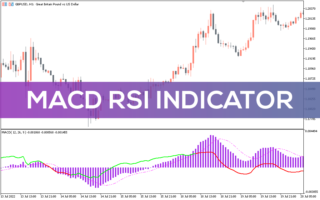 MACD RSI Indicator For MT5 Download FREE IndicatorsPot