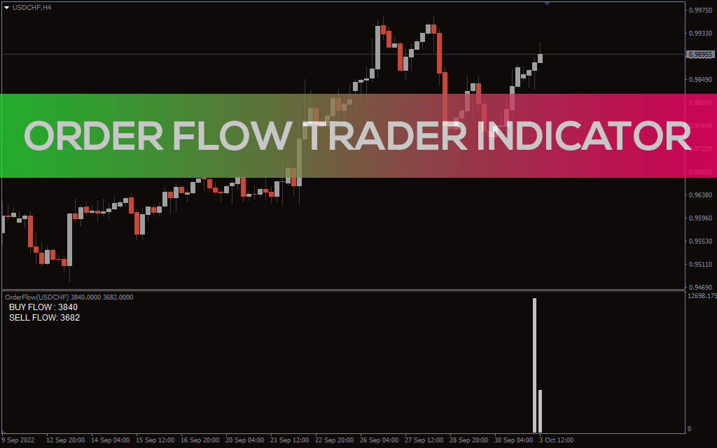 Origin Order Block MT4 Indicator FREE Download - ForexCracked