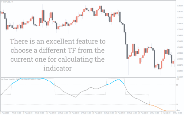 Best Popular Forex Indicators For Mt4 Download Free 9420