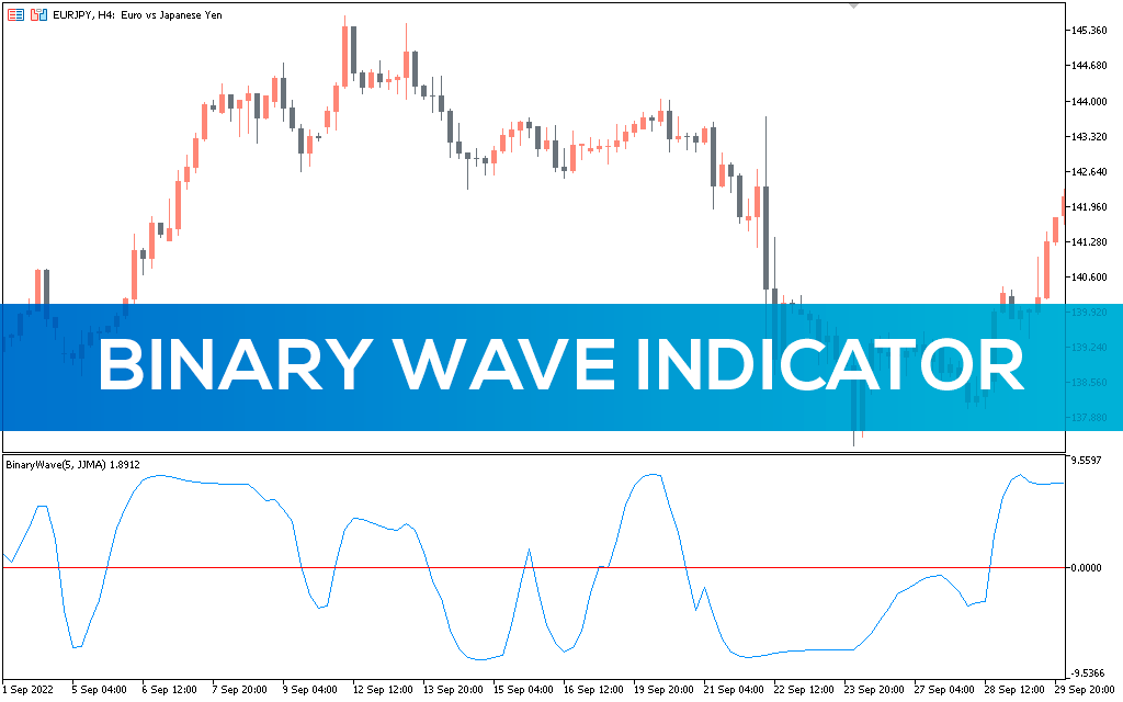 Binary Wave Indicator for MT5 - Download FREE | IndicatorsPot